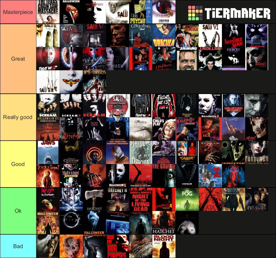 These are the Horror Movies i’ve seen and can remember ranked on a Tier