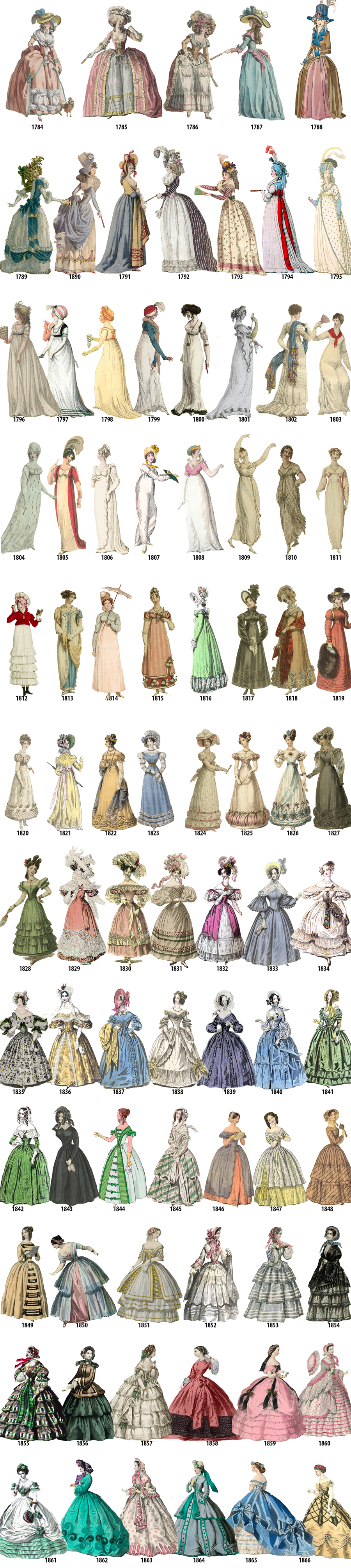 History of Women’s Fashion Year By Year r/coolguides