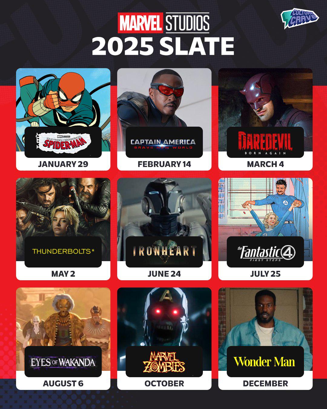 MCU will release 9 projects in 2025 r/Marvel MCU will release 9 projects in 2025 r/Marvel