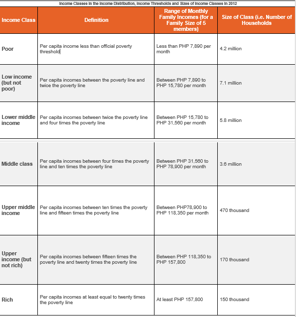 Pinoy Classes Guide (2015) r/Philippines
