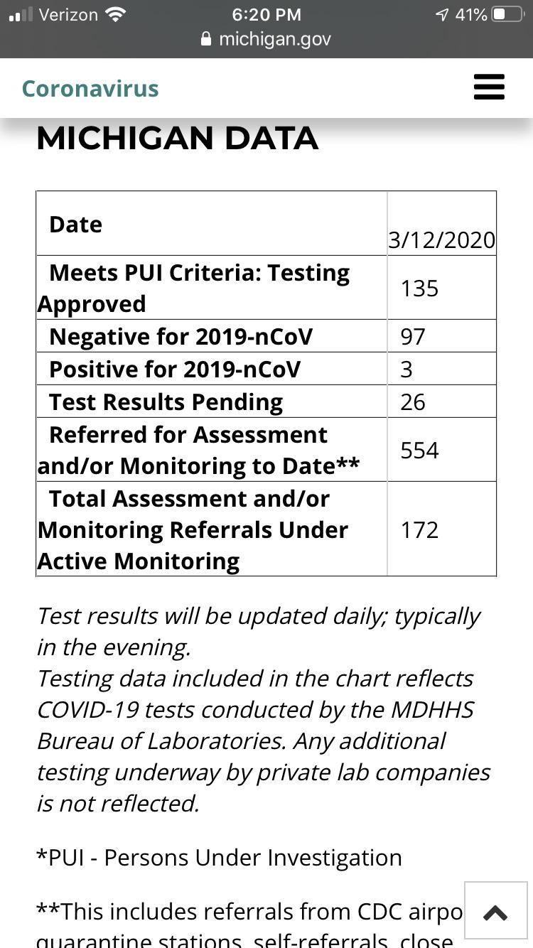 MDHHS Updated table to reflect 3 positive cases in Michigan r