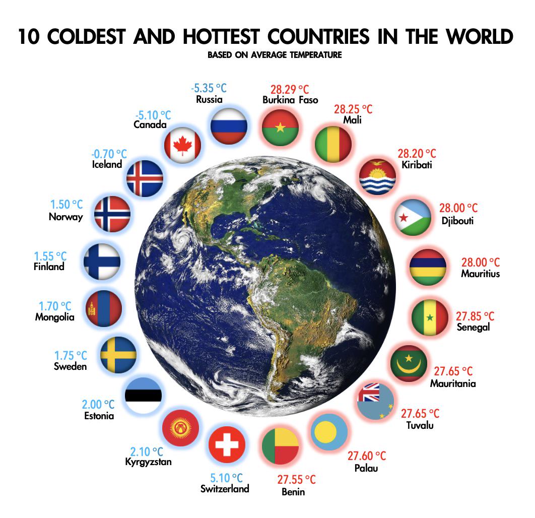 10 Coldest and hottest countries in the world r/Infographics