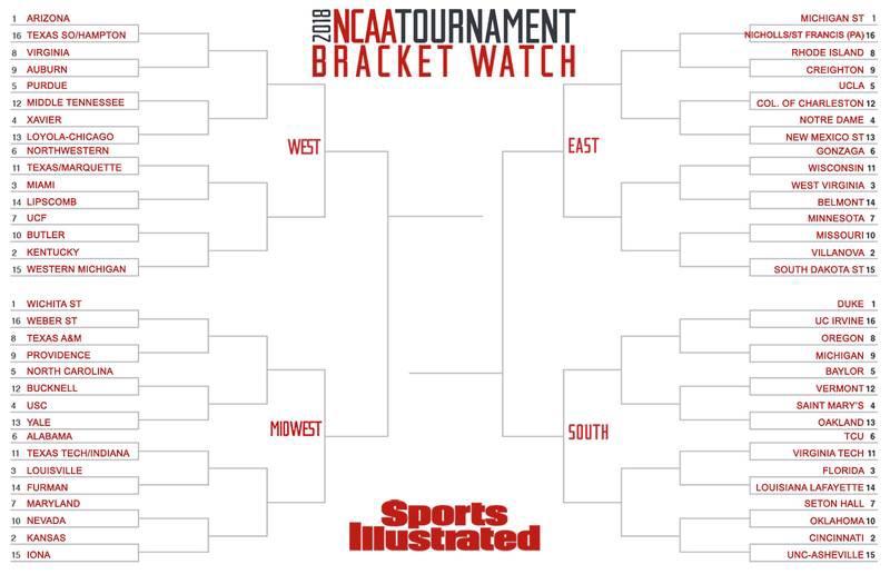 Sports Illustrated 2018 Bracket Watch r/CollegeBasketball