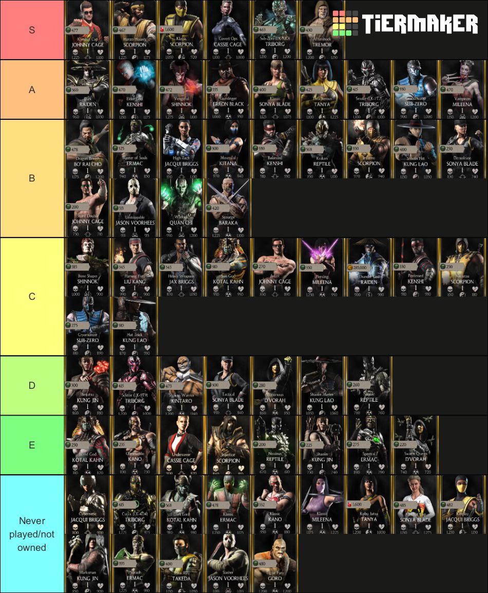 My mk mobile gold tier list, my account is about 3 months old so i don