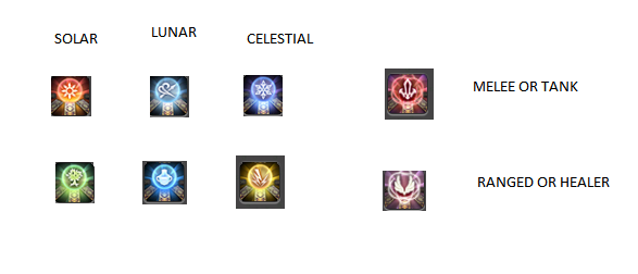 [AST] A quick 5.0 AST card cheat sheet I threw together VERY quickly