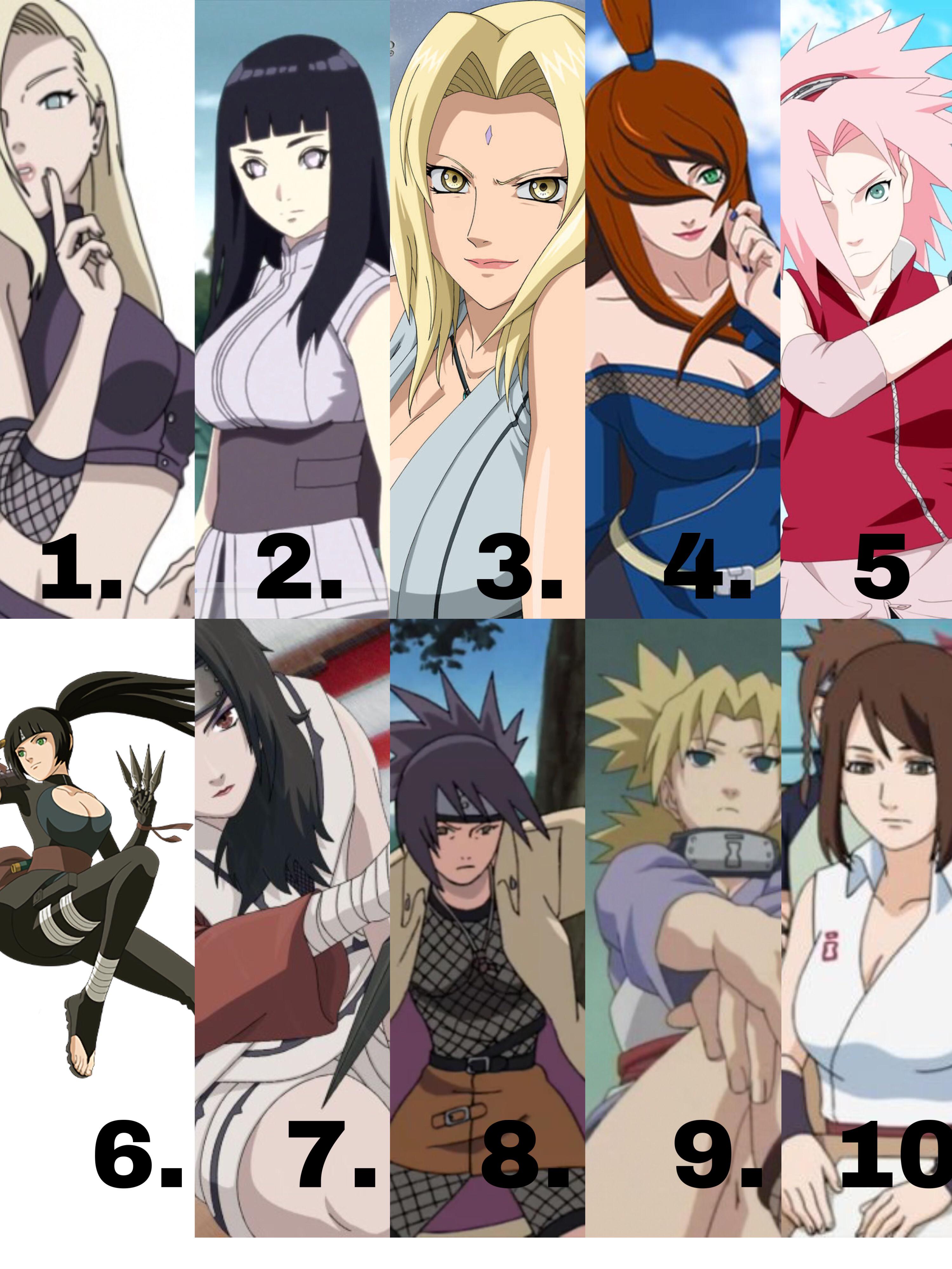 The most attractive female character : Naruto