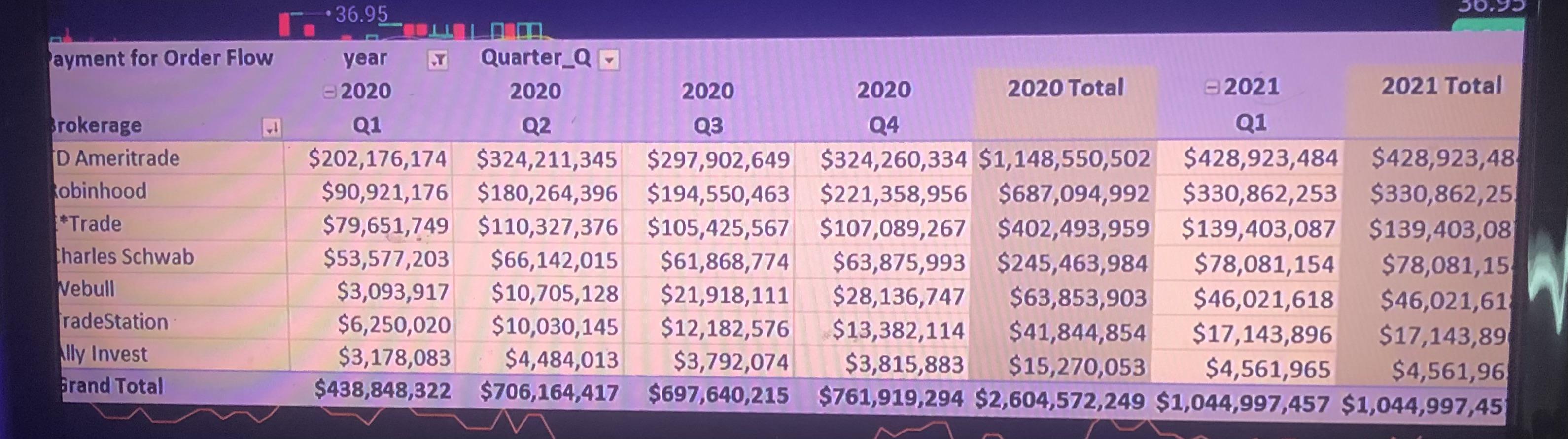 Wallstreetbets Stocks