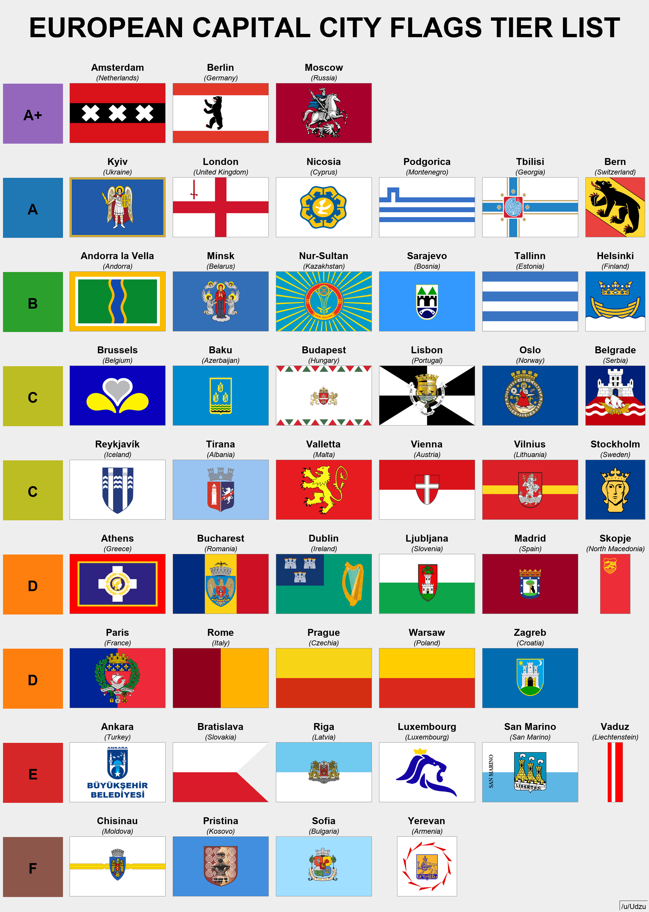 European capital city flags tier list r/europe