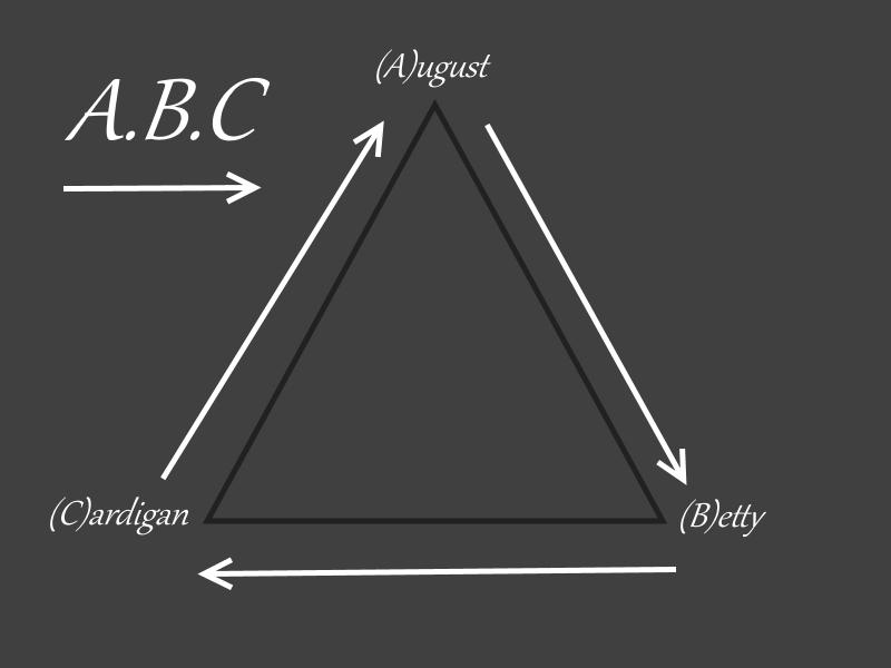 What Is The Love Triangle In Folklore at Steven James blog