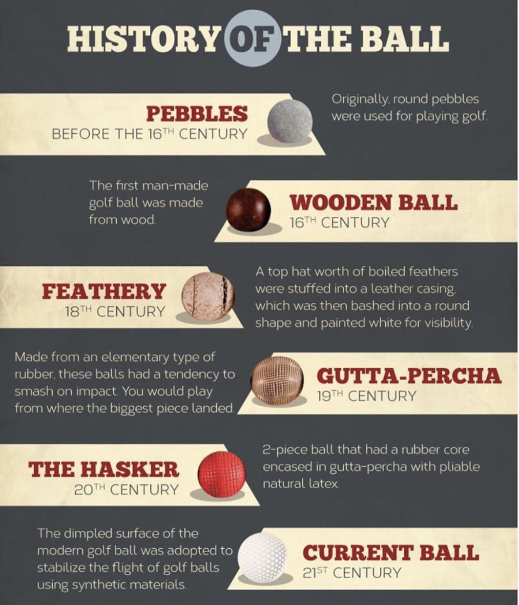 The history of the golf ball r/golf