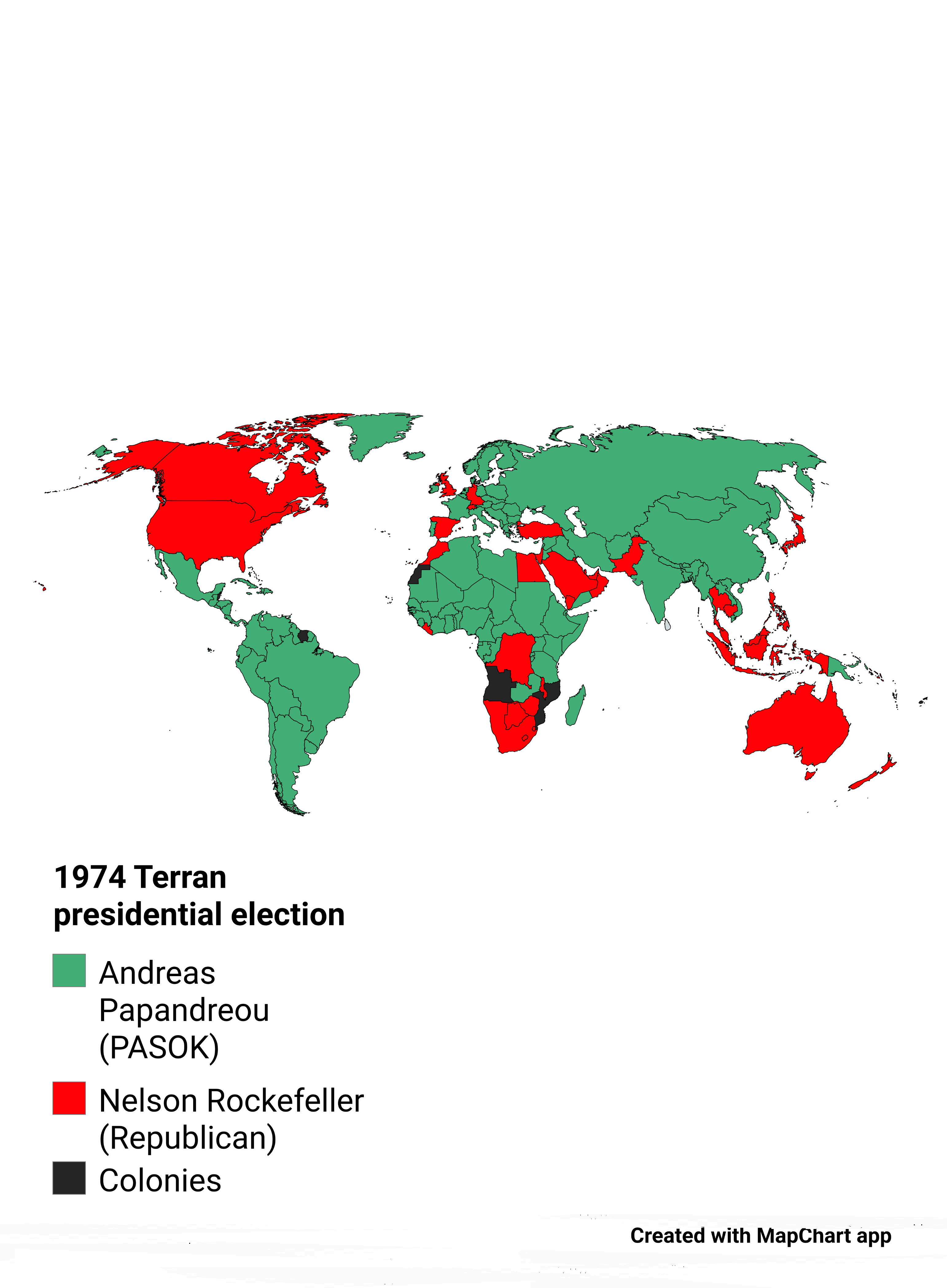 Rockefeller wins Anglophone and USaligned nations, as well as Turkey