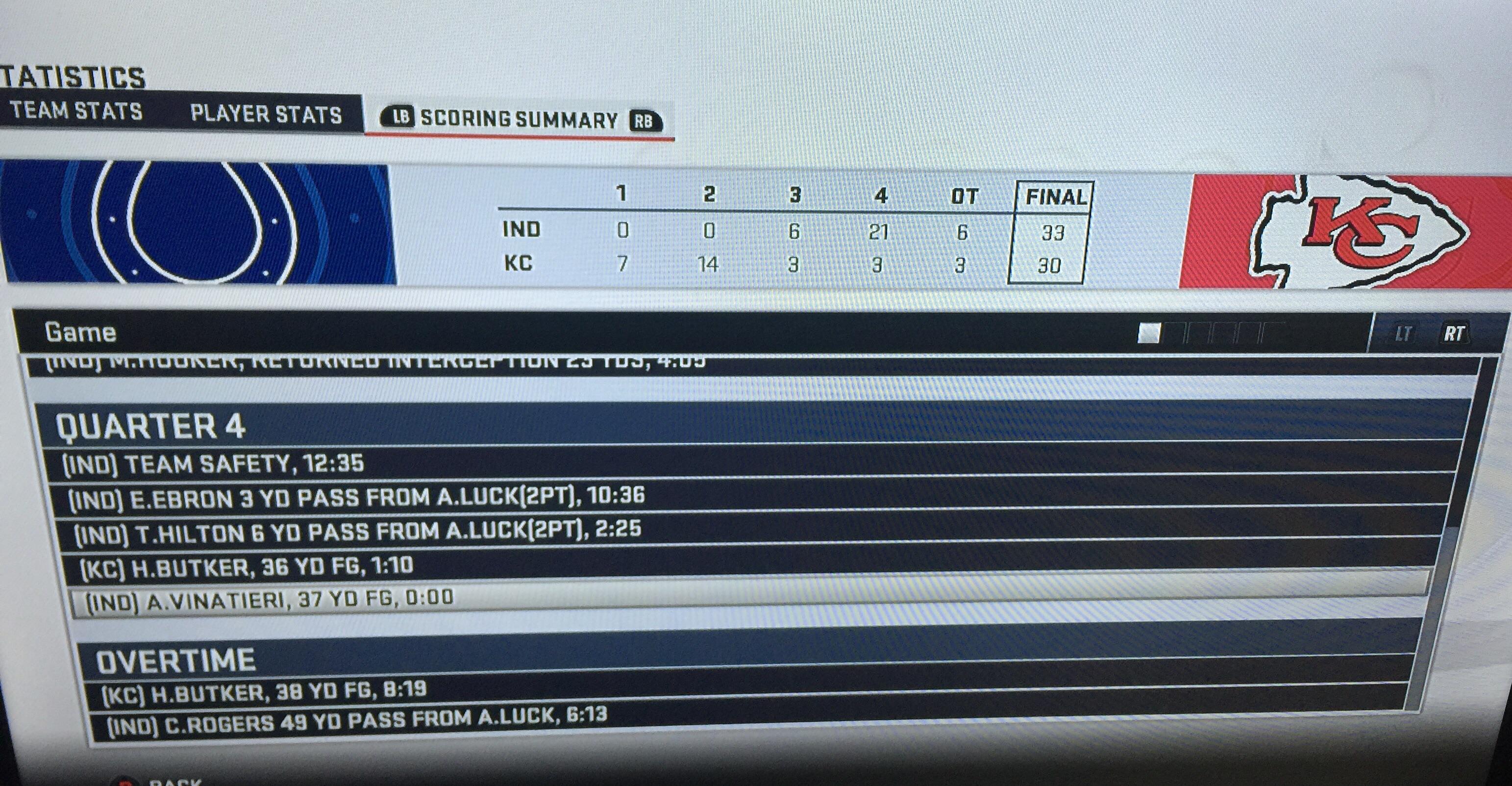 Down 246 going into the 4th to win 3330 in OT. My best comeback r/Madden