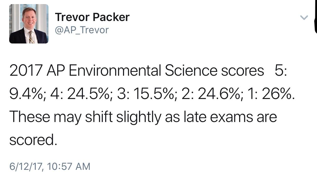 AP Environmental Science Exam Score Distribution APStudents