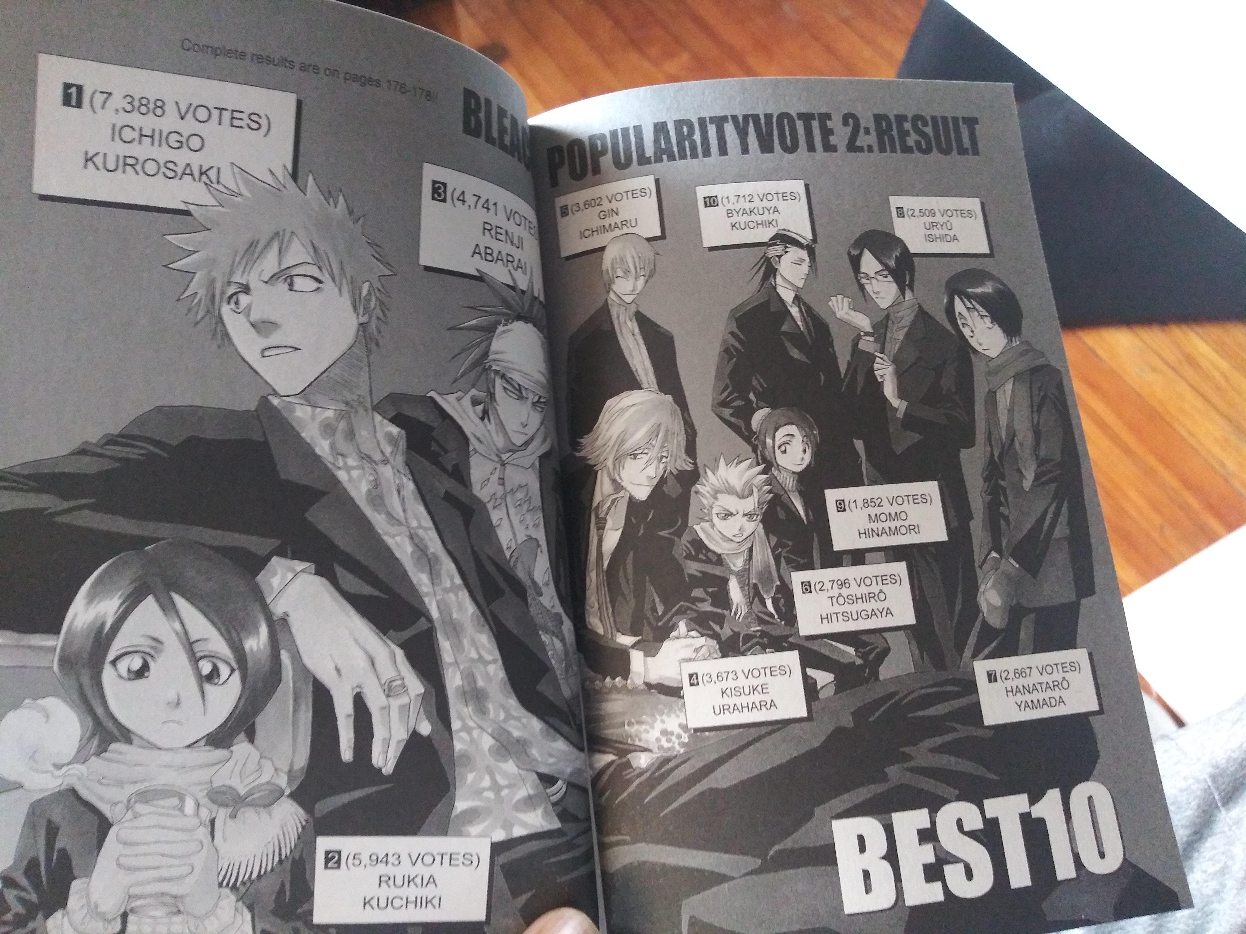 Bleach 2nd Popularity Poll(Hanataro and Momo higher than Byakuya,Uryu