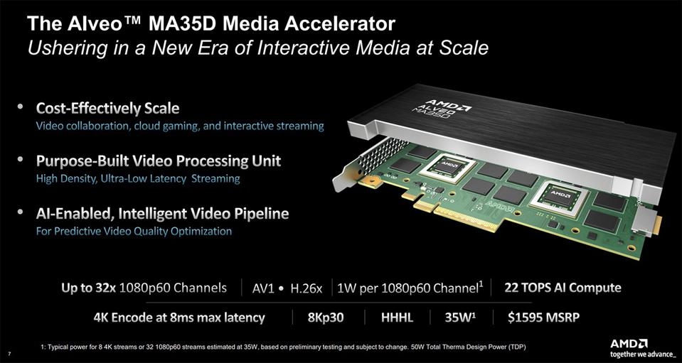 I'm excited by AMD's new Alveo MA35D and the potential of dedicated