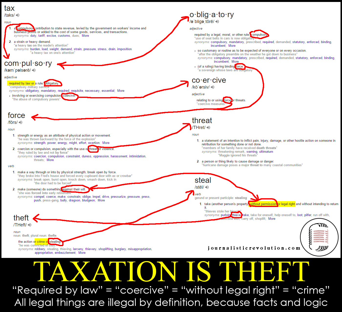 A summary of what taxation is theft, because facts and logic r/EnoughLibertarianSpam