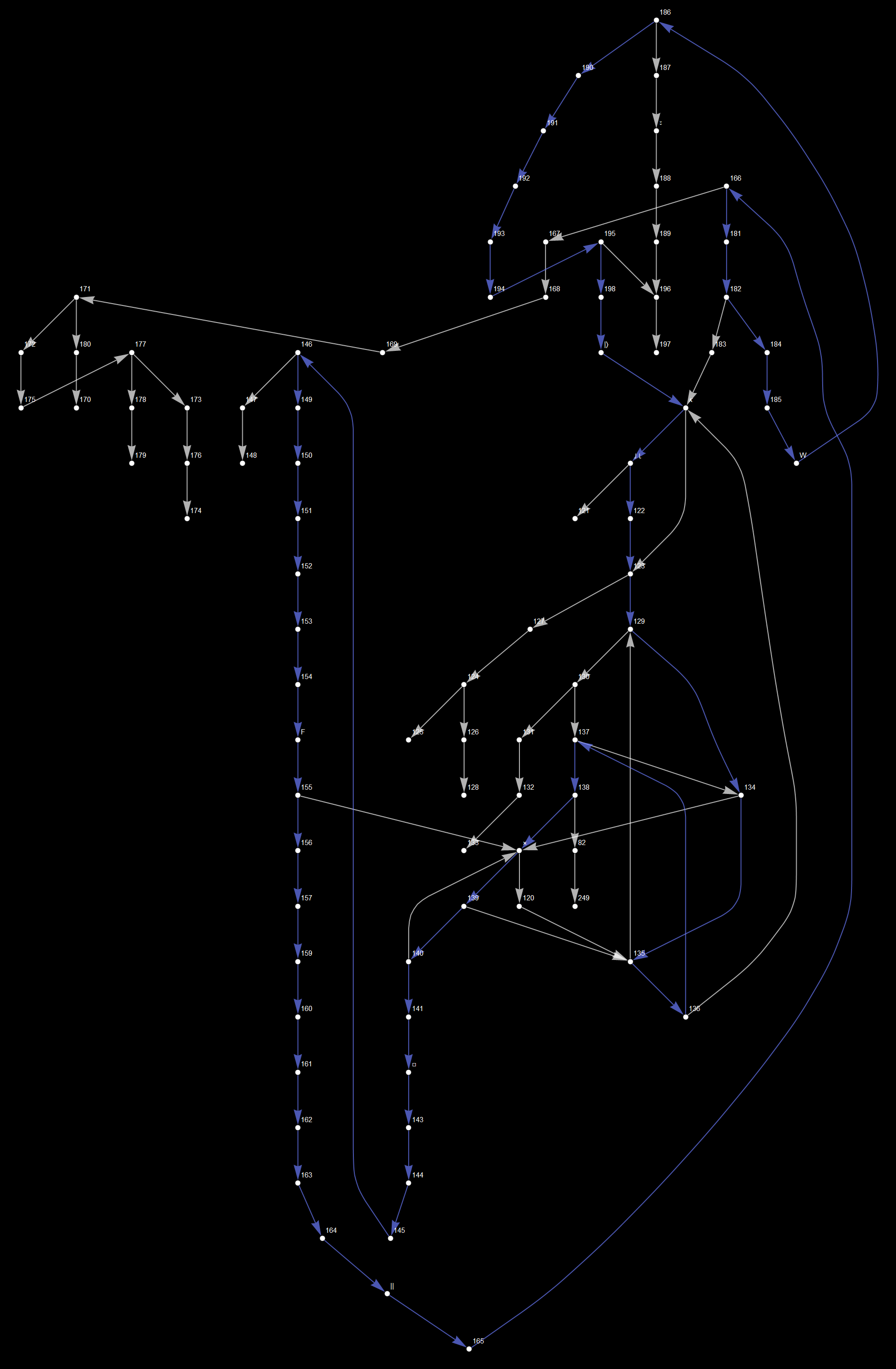 I made a visual map of the Chapter IX footnotes r/houseofleaves