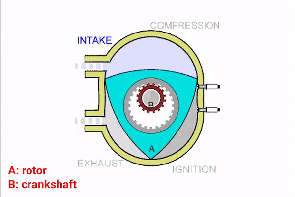 Rotary Engine Gif