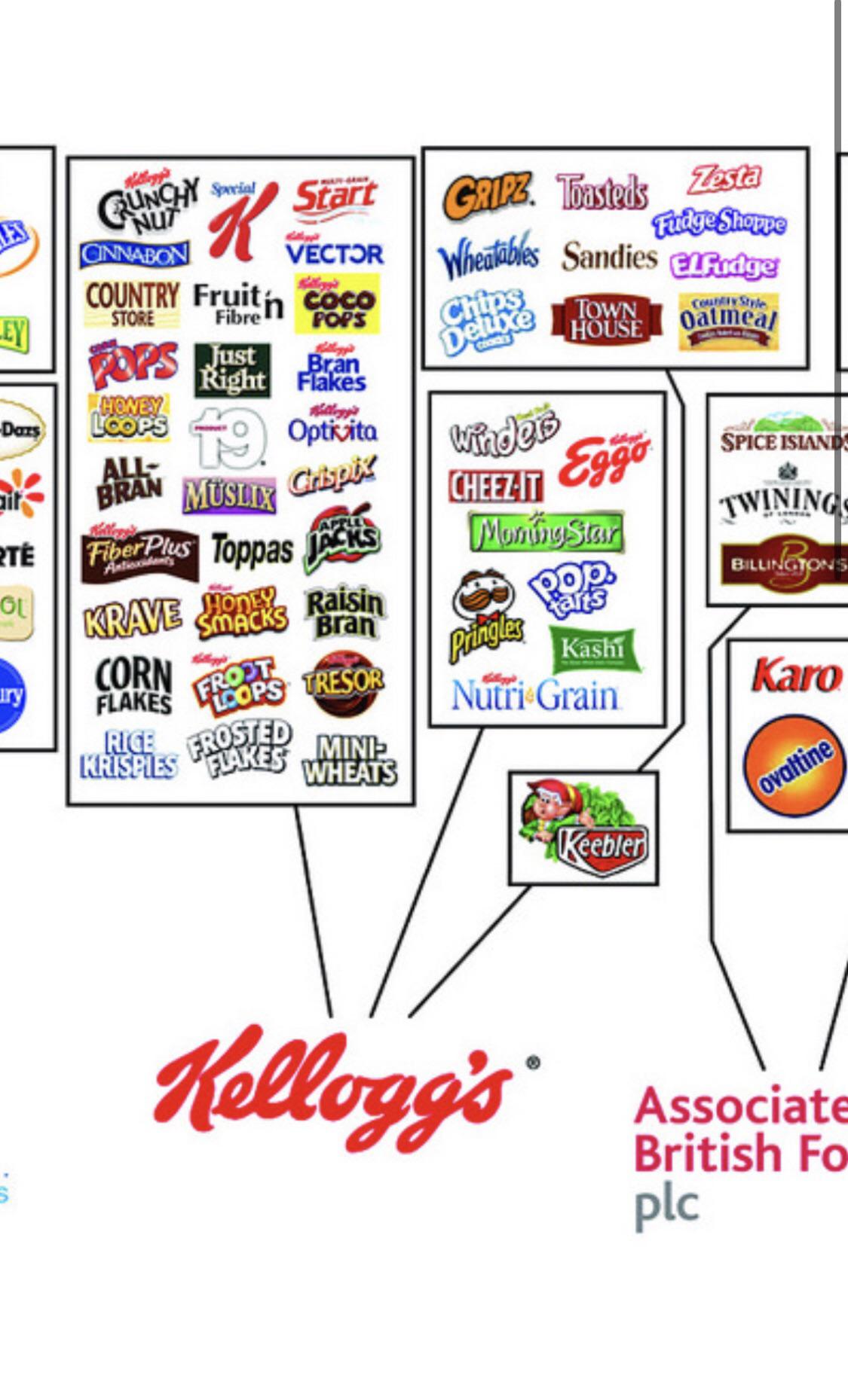 PSA here is a list of brands that Kellogg’s owns r/antiwork