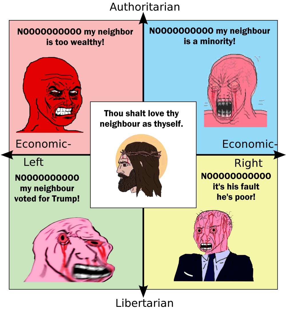 FACT Hate isn't just a far right thing. It's all over the compass