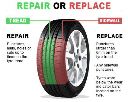 Car Tyre Puncture Repair Guide