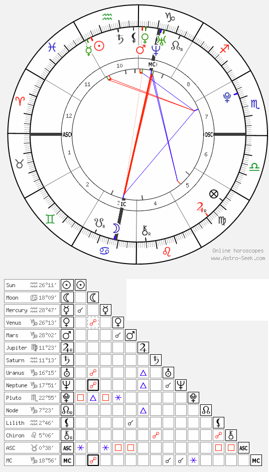 Examining the MC, 10th House, and Saturn in this chart aspects with