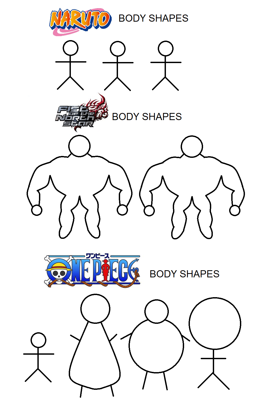 Body Types r/Animemes