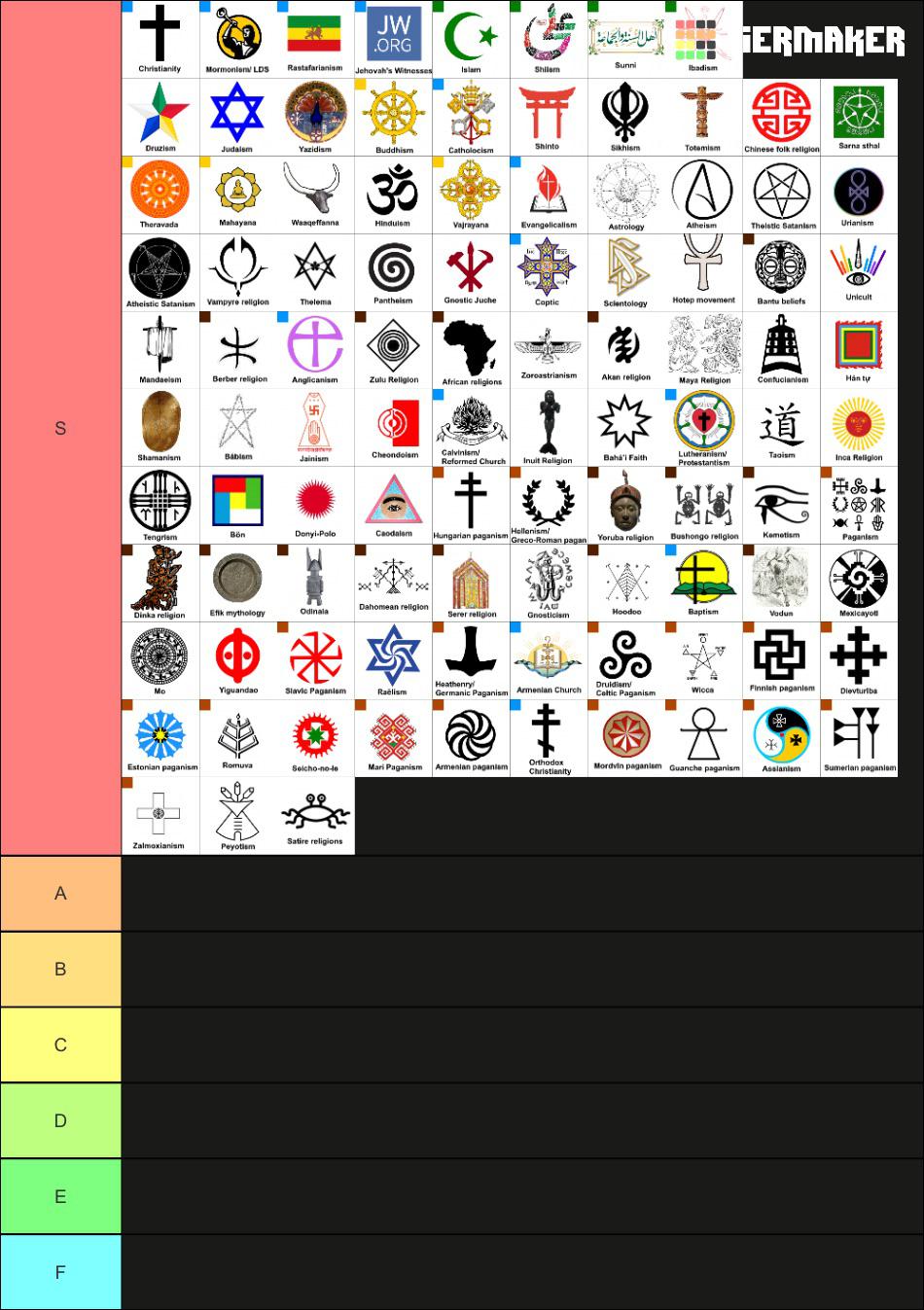 My religion tierlist! r/religion