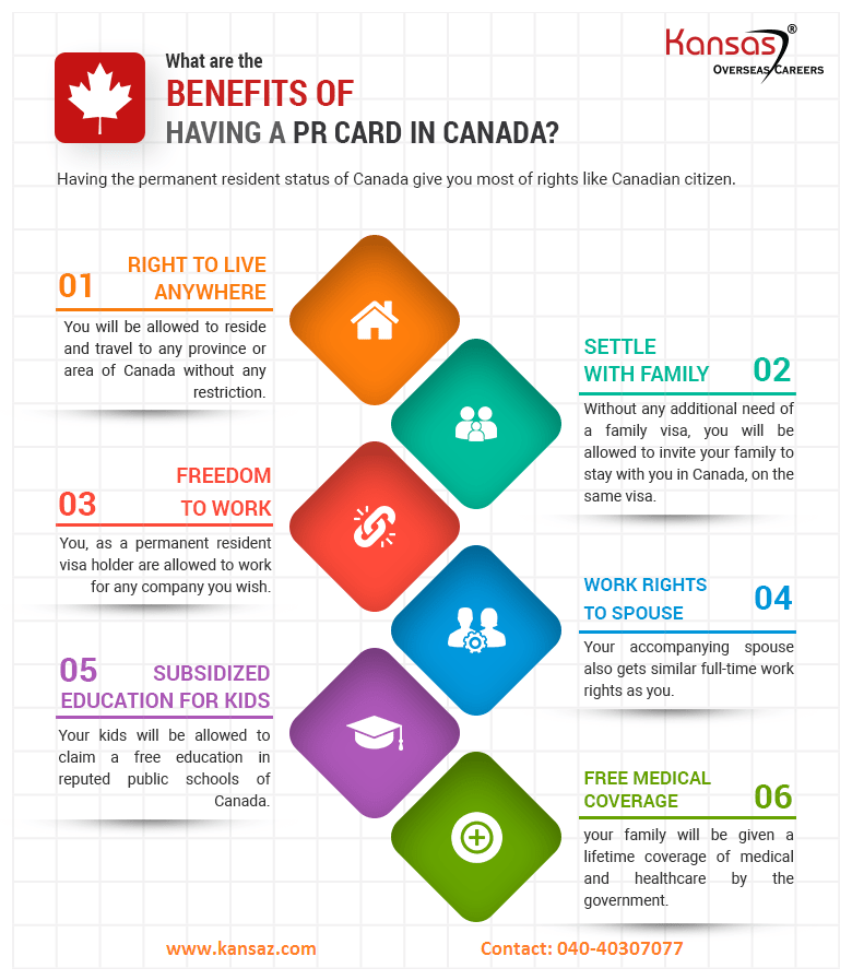 What are the benefits of PR visa in Canada? How many Points required