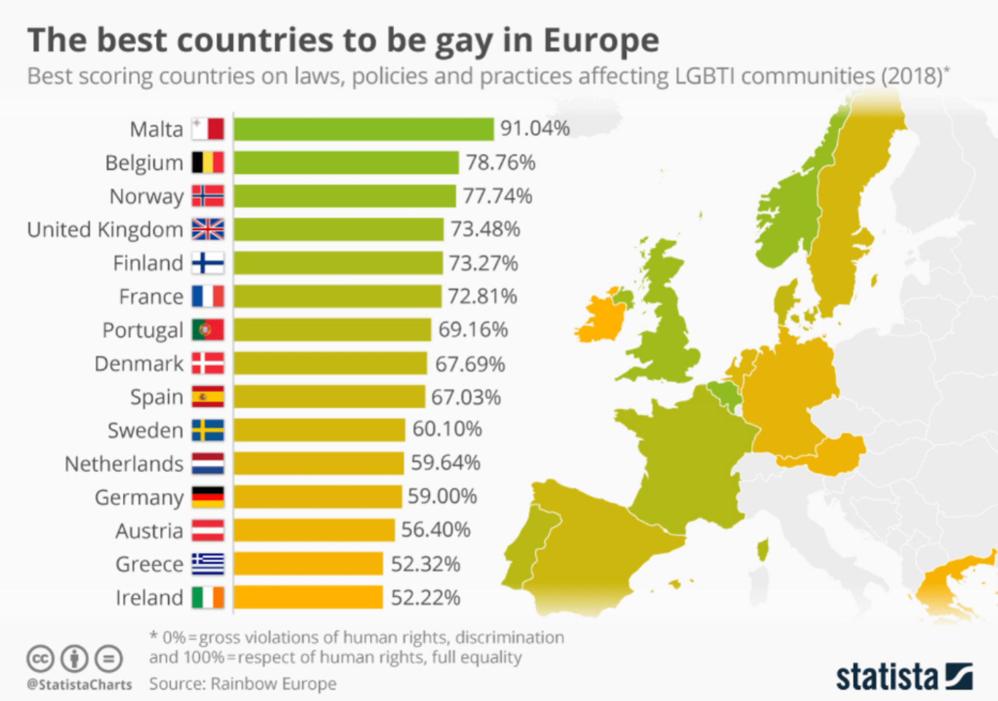 Best European countries to be gay in r/europe