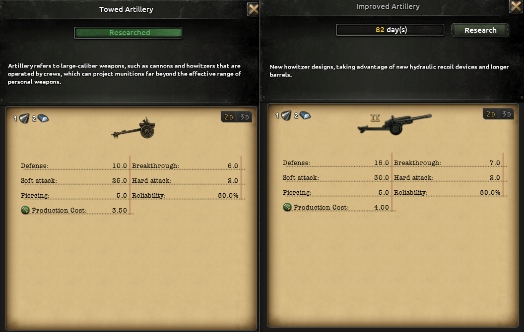 Basic artillery > Improved artillery? hoi4