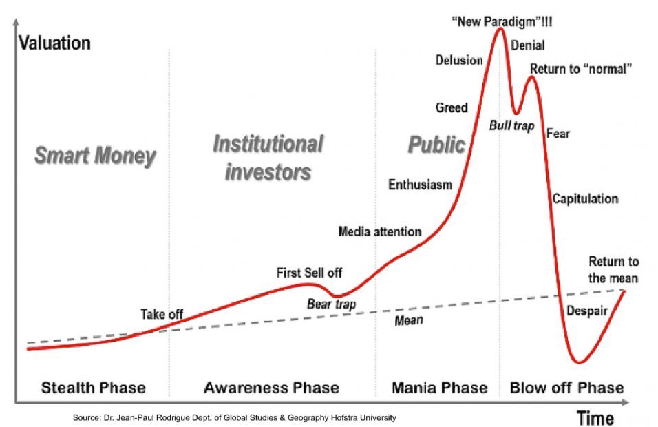 Is this a bad time to start running the wheel strategy? options