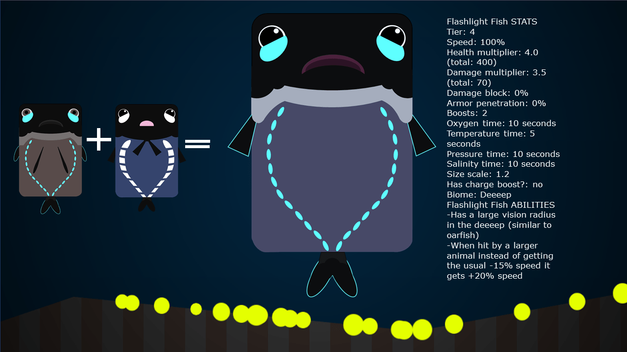 43 best Flashlight Fish images on Pholder Flashlight