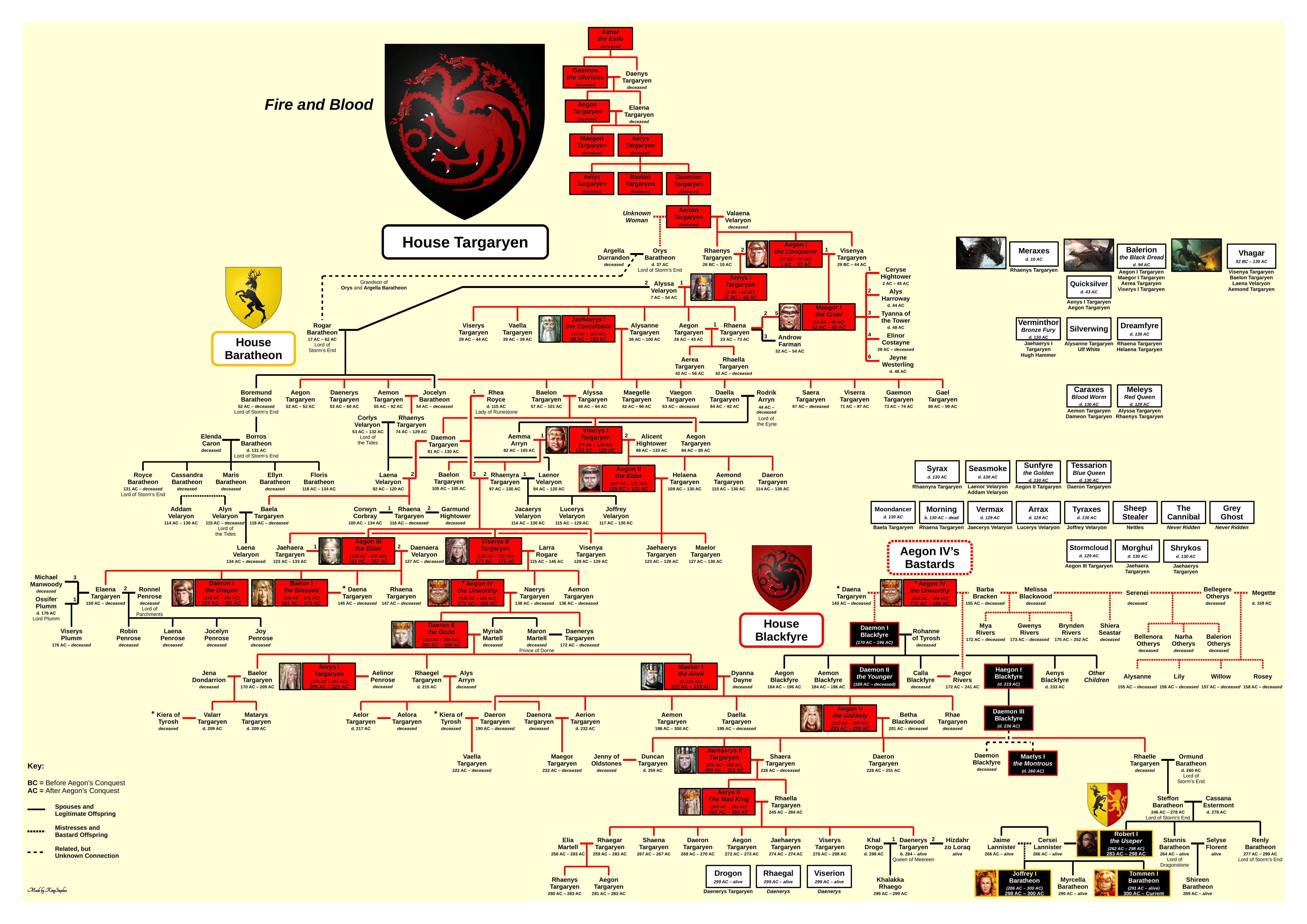 House Targaryen, The Dragons and Kings of The Iron Throne r/UsefulCharts
