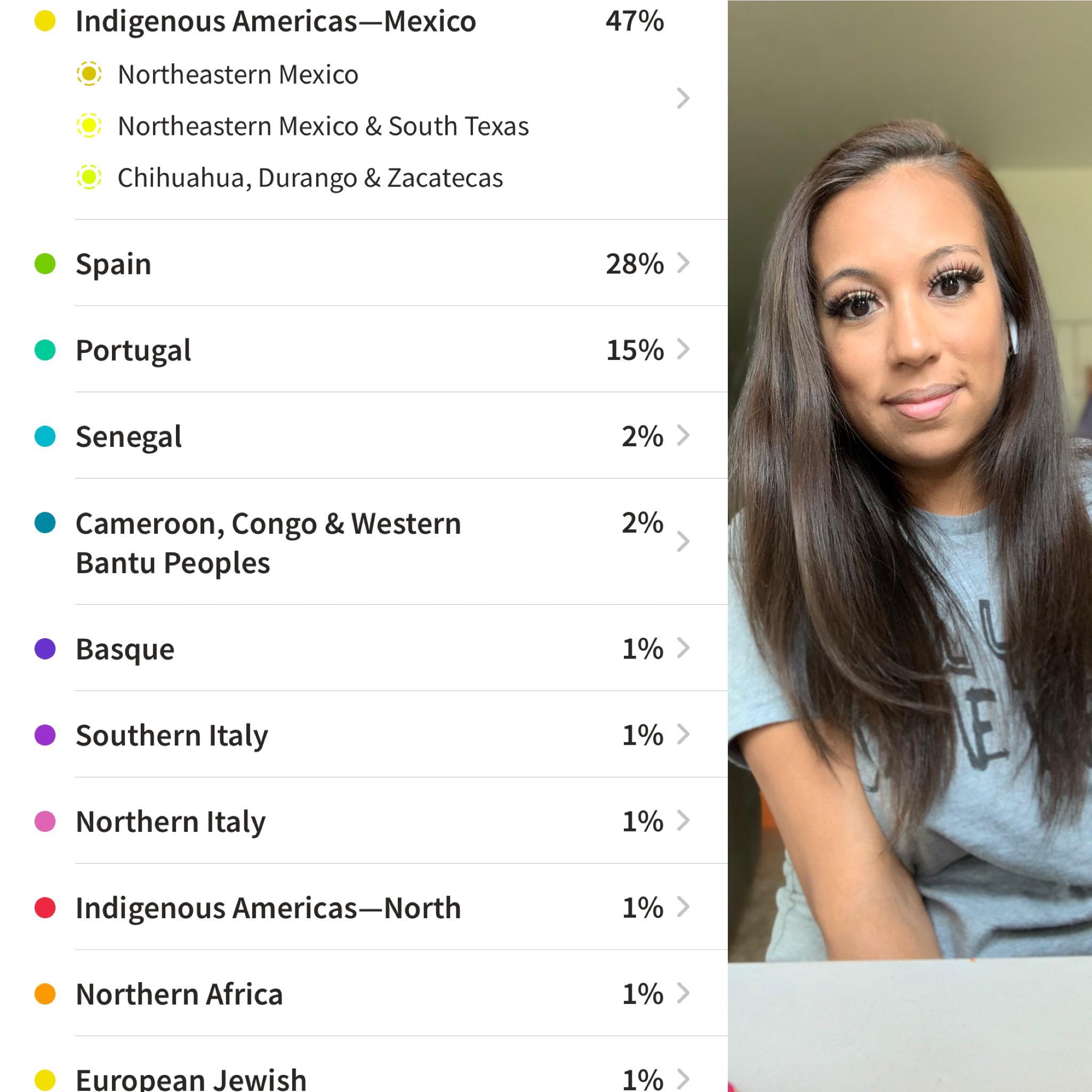 So these are my results. The highlighted indigenous areas are what was