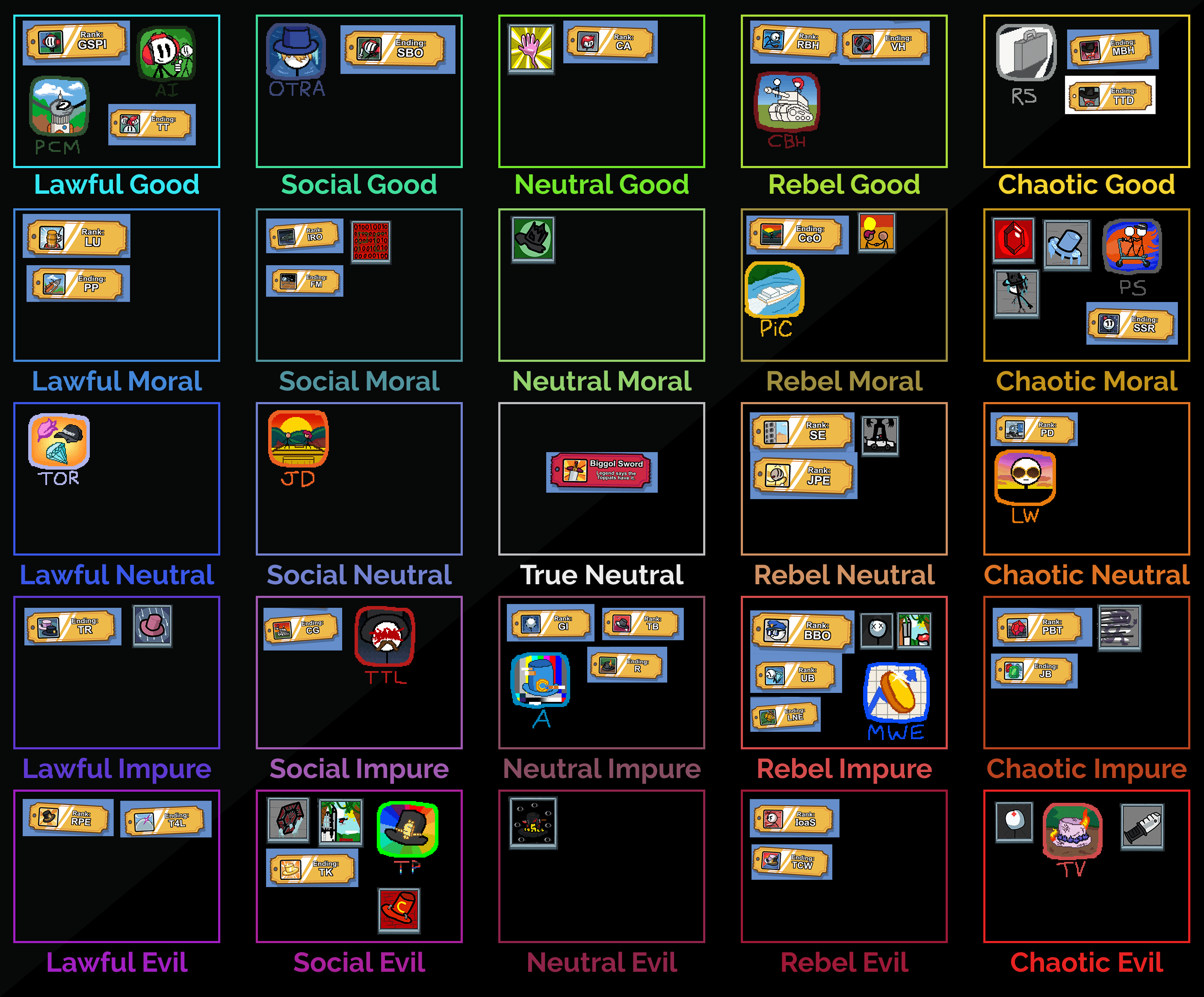 The Expanded Ending Alignment Chart (including endings from all games