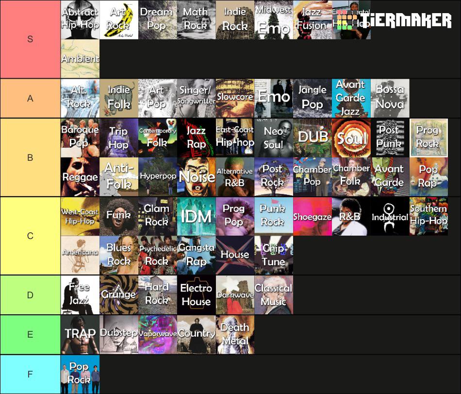 Genre Tier List (my opinion and preference) r/tierlists