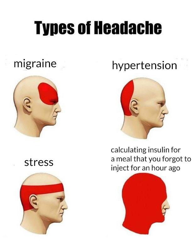 Types of Headaches r/diabetes