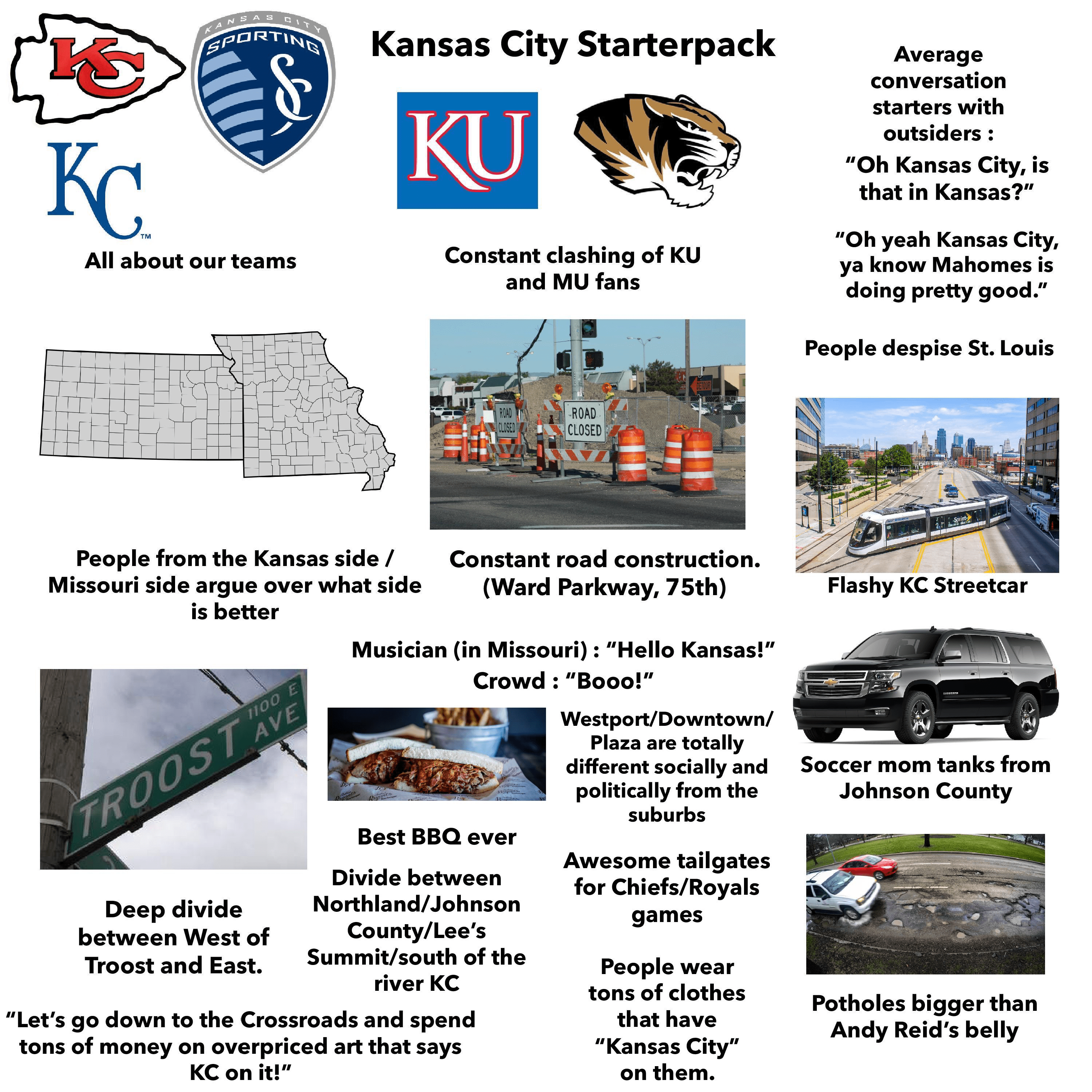 Kansas City, Missouri/Kansas Starterpack r/starterpacks
