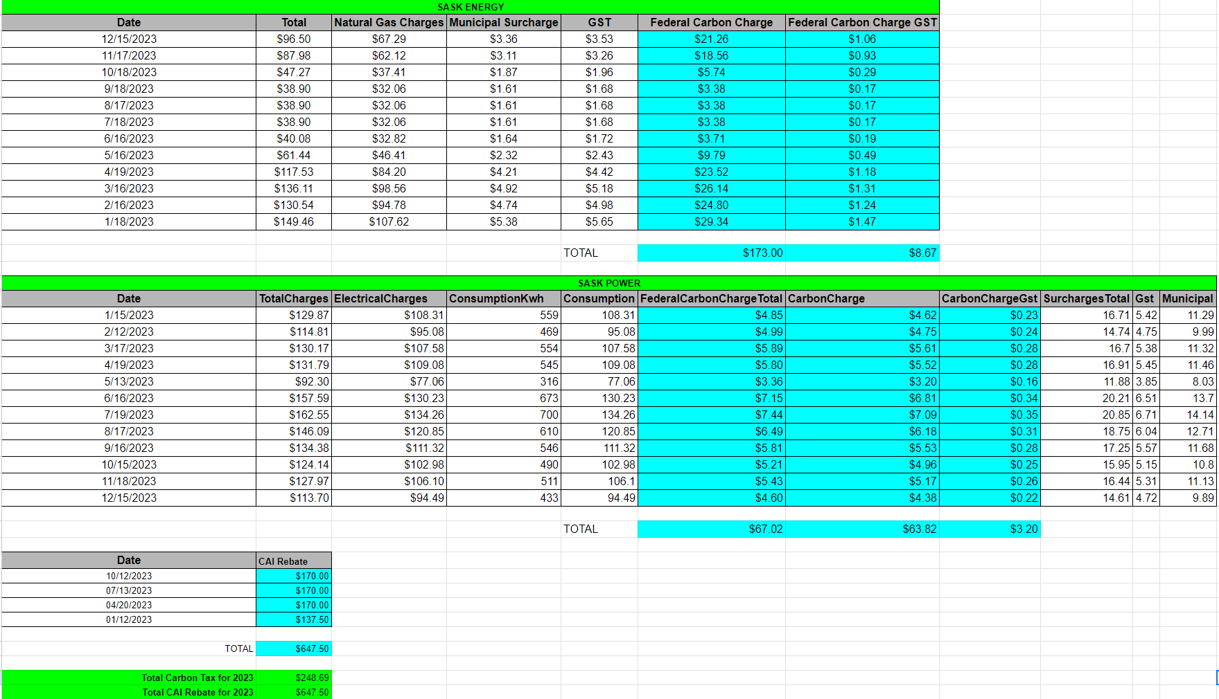 Exposed! 2023 Carbon Tax heating / electrical versus rebate amounts for
