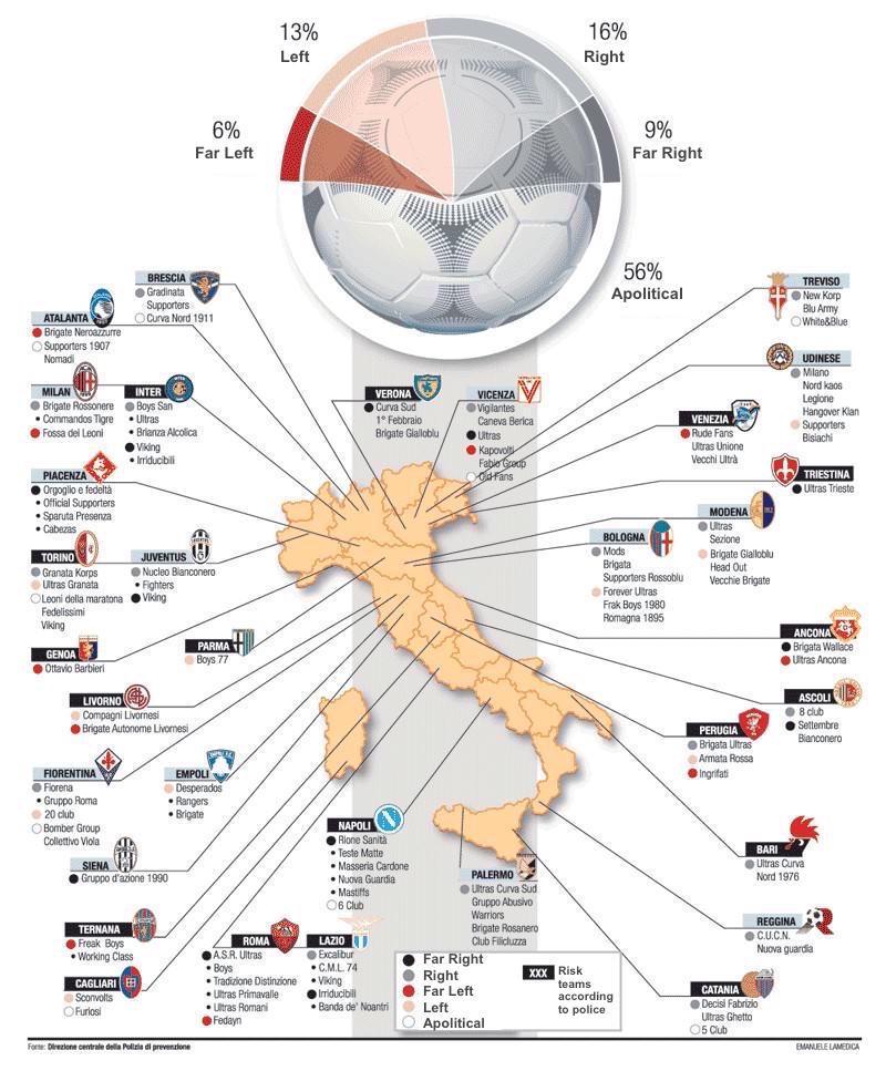 Italian Football fan clubs and their political affiliations r/MapPorn