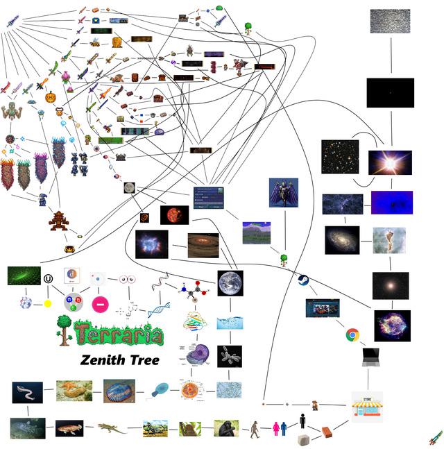 The biggest zenith tree r/Terraria