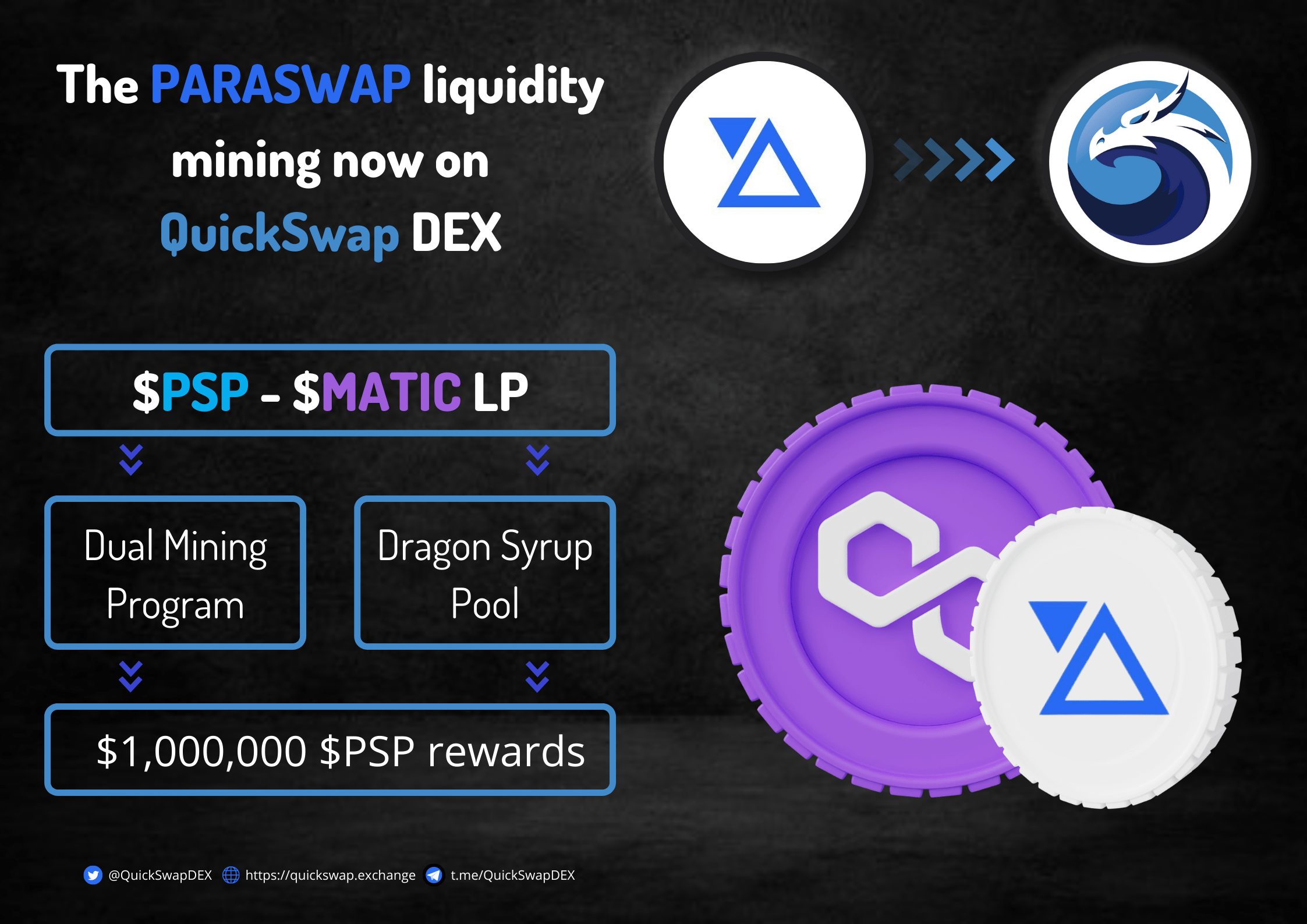 Been keeping my Paraswap, PSP airdrop in my wallet for a while. Now is