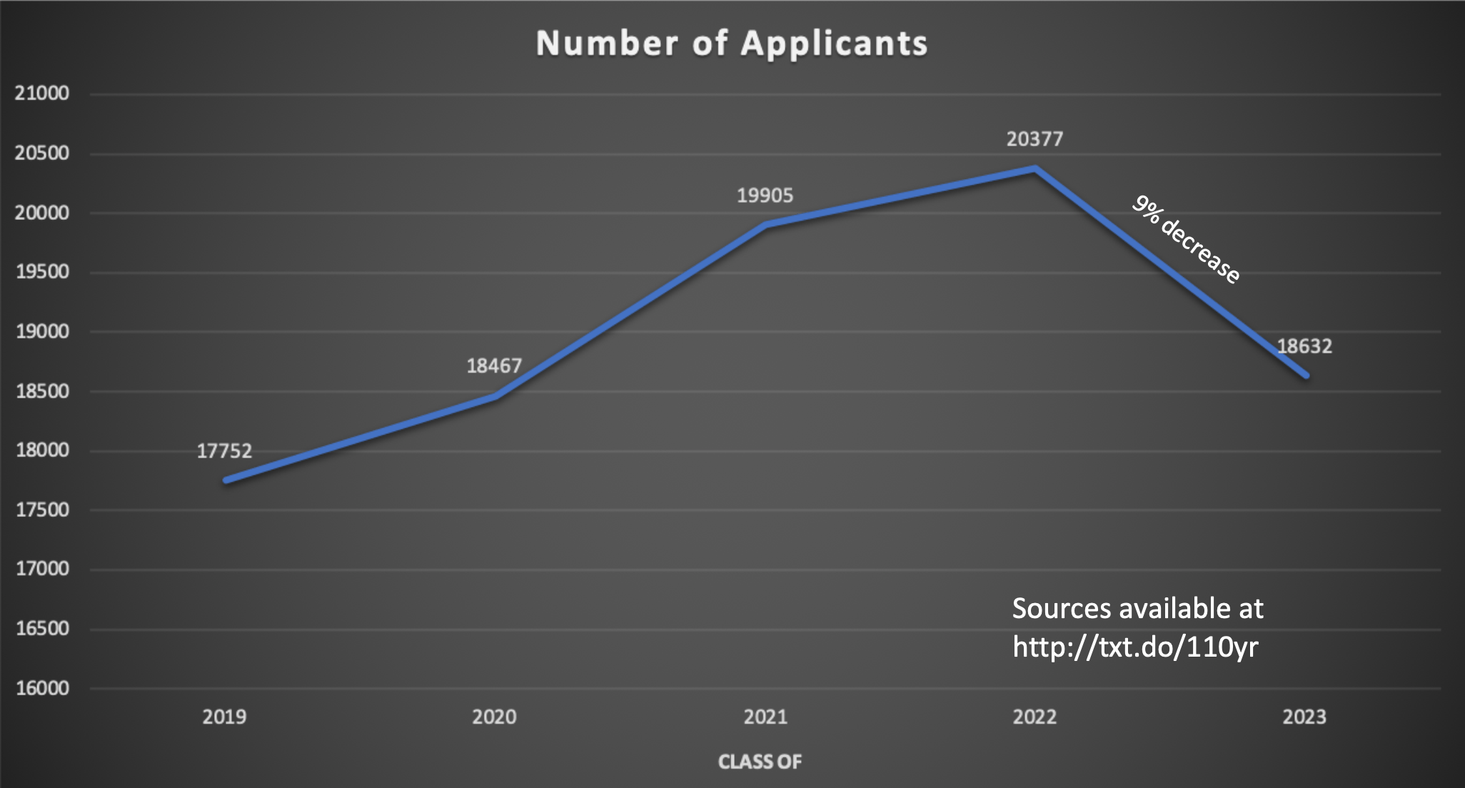 Cornell Add Drop Fall 2023