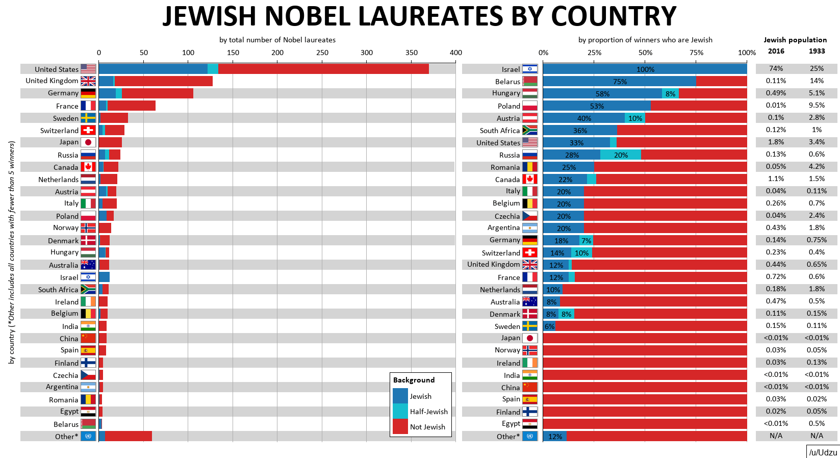realizabil benzină Sport jewish nobel prize winners Dolar pustietate
