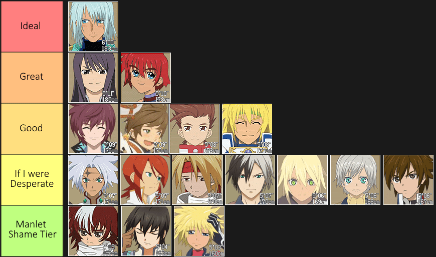 Tales of Male Main Protagonists, Ranked (by Height) r/tales