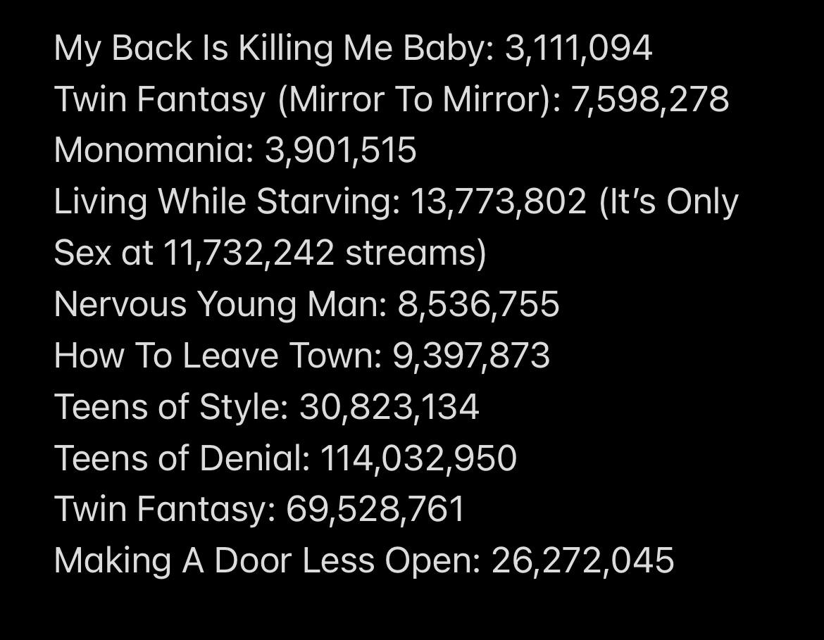 Car Seat Headrest projects alltime Spotify streams r/CSHFans