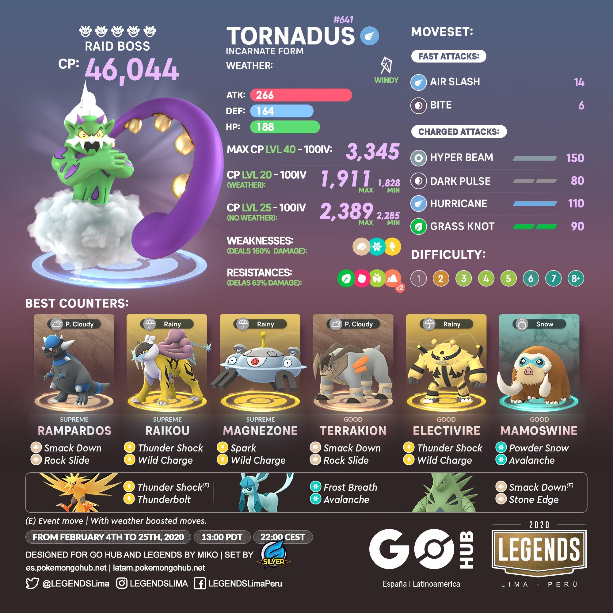 Another Tornadus Infographic (via Legends) r/TheSilphRoad