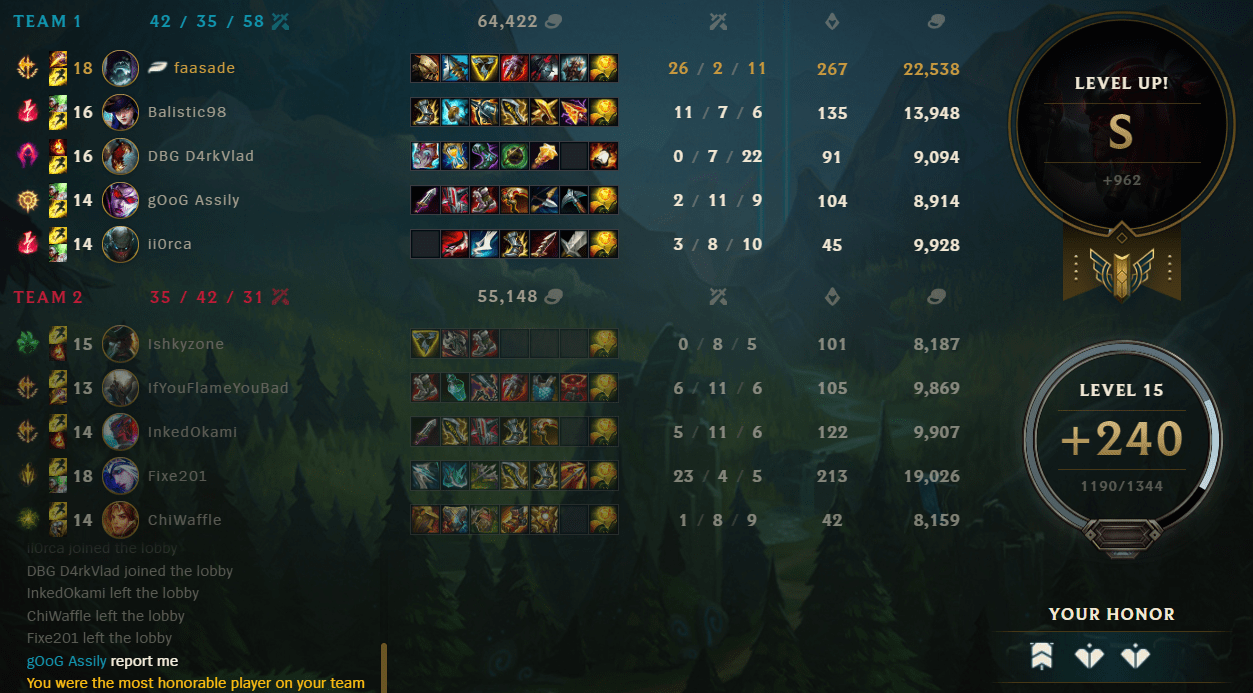 Anyone tried yorick jungle? it's pretty fun. Taking Build and Rune