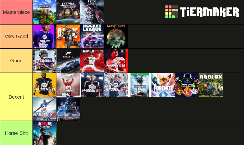 Made a tier list of my Xbox One and 360 games that I own r/videogames